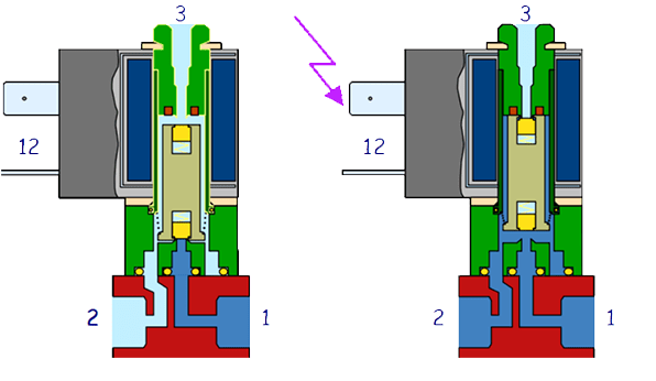 working principle diagram of the direct-acting solenoid valve